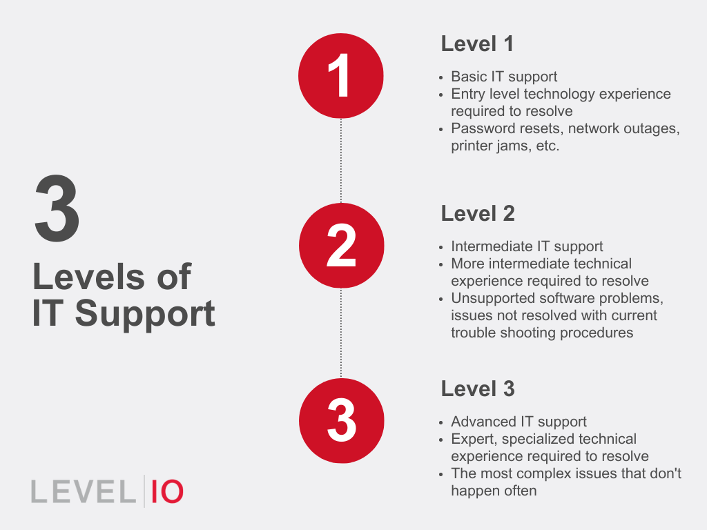 Understanding the Levels of IT Support